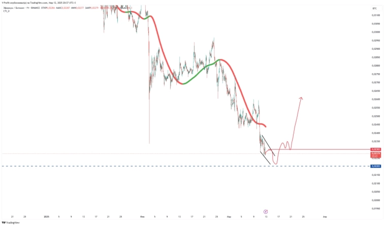 Bitcoin и Ethereum - интересное наблюдение. Скоро разворот?
