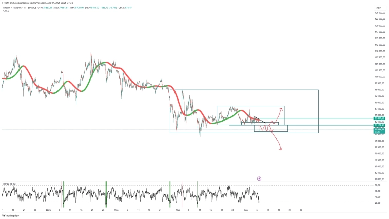 Итак, криптовалюты обвалились. Что ожидать от крипторынка?  Прогноз биткоина