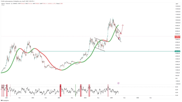 Обвал Биткоина - это только начало? Прогноз биткоина и криптовалют