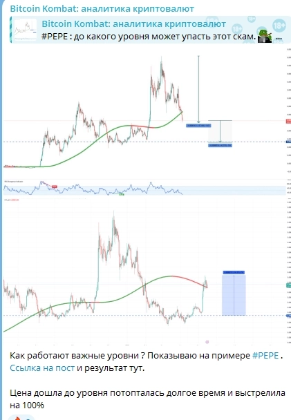 Прогноз криптовалют: Важные уровни.