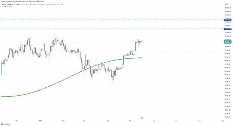 Прогноз криптовалют: Важные уровни. Прогноз криптовалют: Важные уровни.