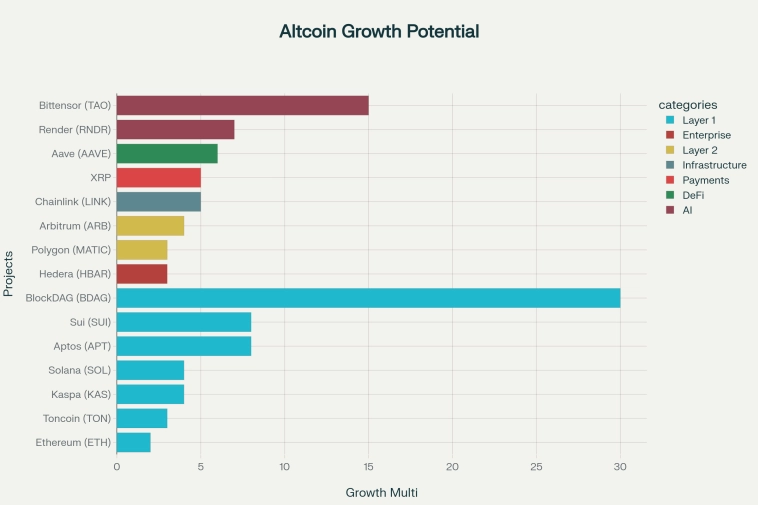 Перспективные альткоины с хорошим фундаменталом на август 2025: Детальный анализ трендовых проектов криптовалют