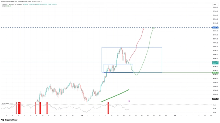 Прогноз ETHEREUM: ММ готовят третий развод?