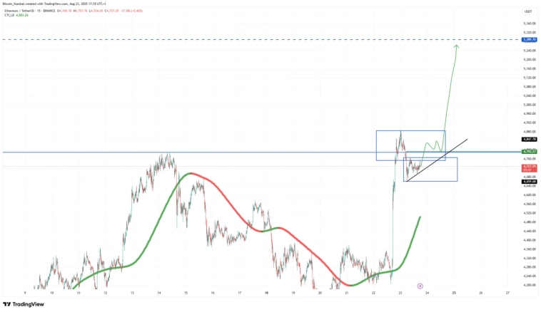 ETHEREUM: Ловушка для быков и наши следующие шаги. Ждём «флаг-шток»!". Прогноз криптовалют. ETHEREUM: Ловушка для быков и наши следующие шаги. Ждём «флаг-шток»!". Прогноз криптовалют.