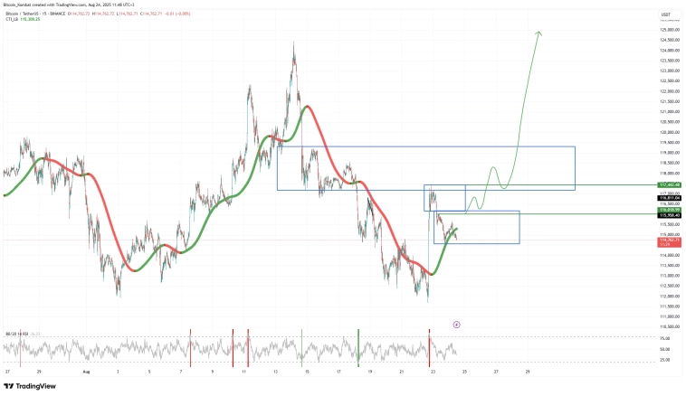 Биткоин: разбор ситуации, что ожидать? Прогноз рынка криптовалют Биткоин: разбор ситуации, что ожидать? Прогноз рынка криптовалют