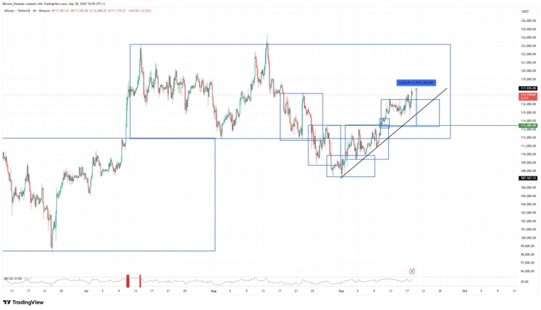 Анализ Биткоина: Реакция на ставку ФРС и важность технического анализа Анализ Биткоина: Реакция на ставку ФРС и важность технического анализа