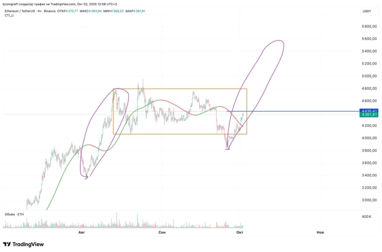 Прогноз биткоина и эфириума: что ожидать и какие цели: