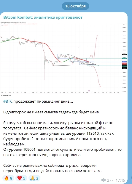Курс биткоина: снова обвал. Какие цели падения?