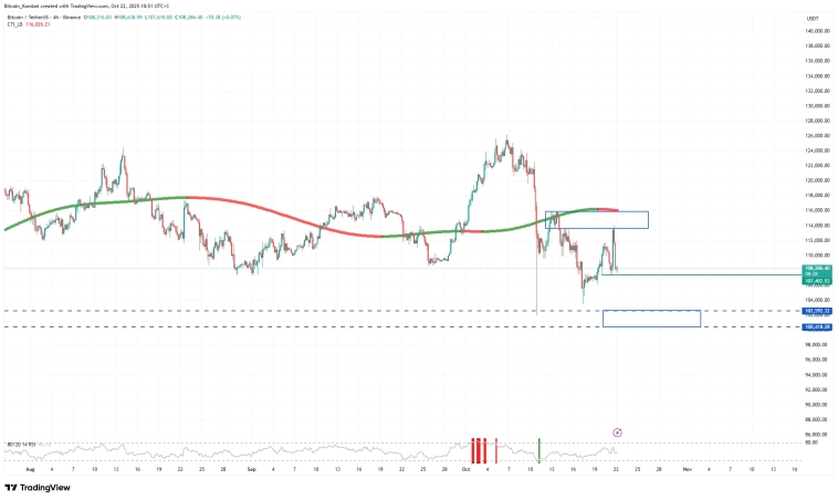 Киты разделились: Что дальше для биткоина?