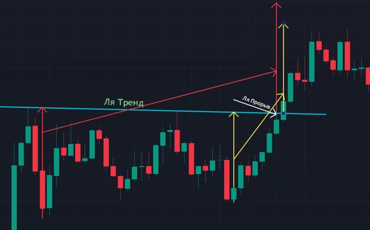 Рынок всегда усложняется (и цикличен) Рынок всегда усложняется (и цикличен)