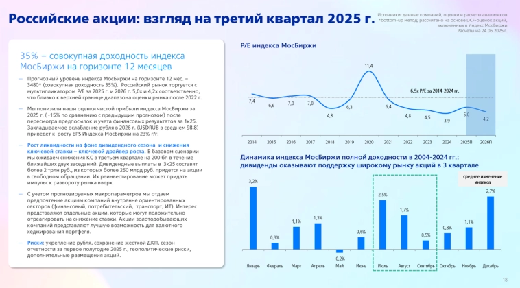 Какие идеи от ВТБ Мои Инвестиции могут стать драйвером портфеля в третьем квартале 2025?