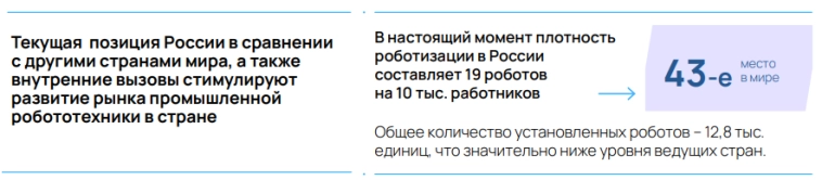 От чипов до роботов: трансформация "Элемента"