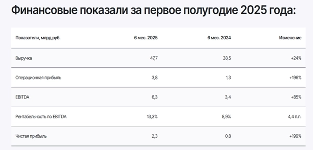 Винлаб – эффективный рост
