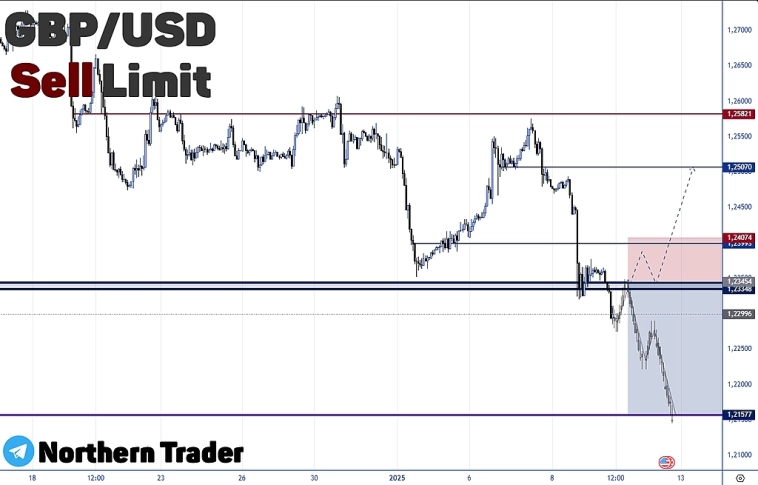 GBPUSD | FOREX | Торговый анализ + прогноз