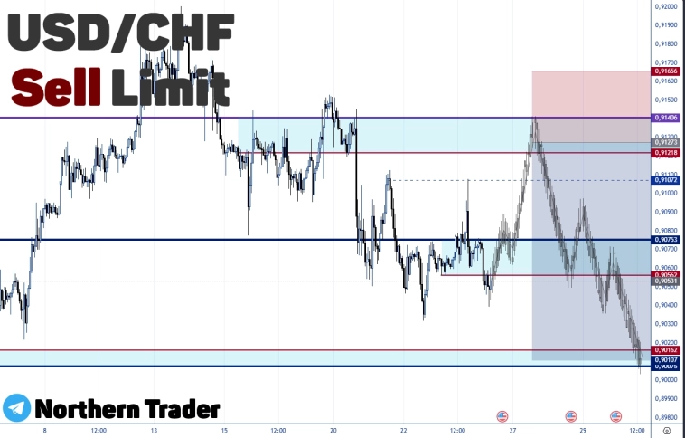 USDCHF | FOREX | Торговый анализ + прогноз