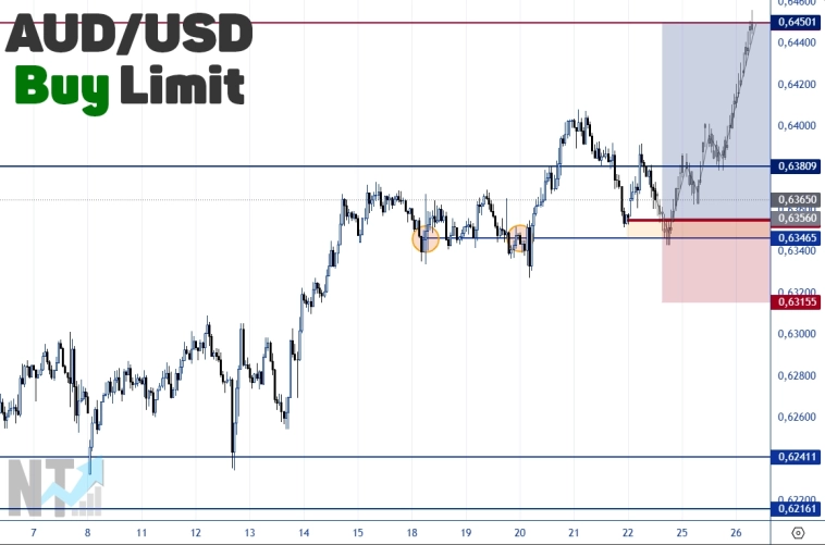 AUDUSD | FOREX | Торговый анализ + прогноз