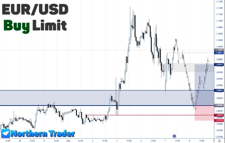 EURUSD | FOREX | Торговый анализ + прогноз