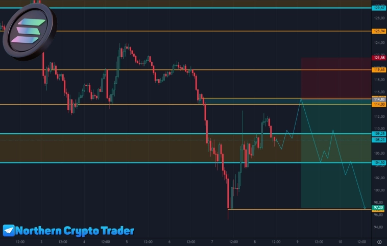 SOLUSDT | SOLANA | SOLUSD | Солана | Криптовалюта SOLUSDT | SOLANA | SOLUSD | Солана | Криптовалюта