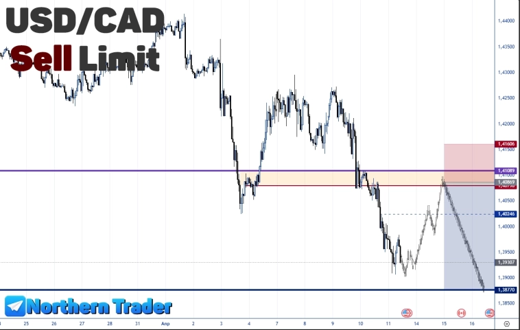 USDCAD | FOREX | Торговый анализ + прогноз на продажу USDCAD | FOREX | Торговый анализ + прогноз на продажу