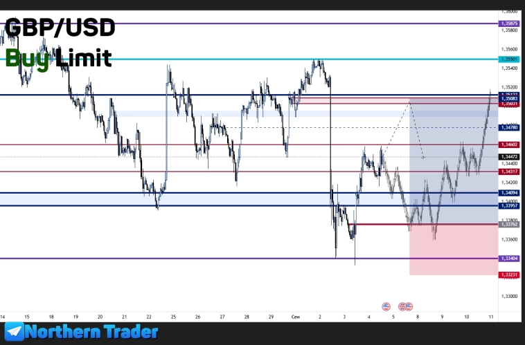 #GBPUSD | FOREX | Торговый анализ + прогноз на покупку