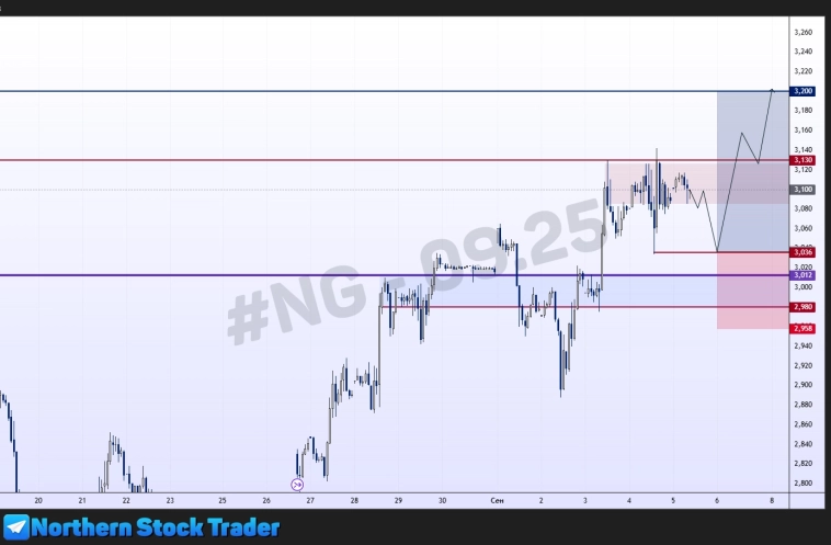 #NG - 9.25 | NGAS | Природный газ | Прогноз на сегодня #NG - 9.25 | NGAS | Природный газ | Прогноз на сегодня