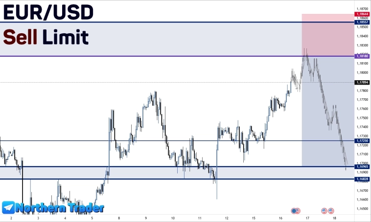 EURUSD | FOREX | Торговый анализ + прогноз на продажу EURUSD | FOREX | Торговый анализ + прогноз на продажу