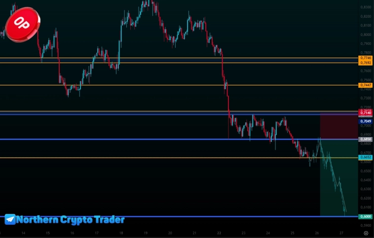 #OPUSDT | Криптовалюта | Анализ + прогноз