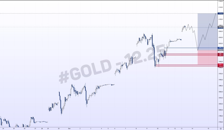 #GOLD - 12.25 | GOLC | GC1! | Золото | Анализ + прогноз