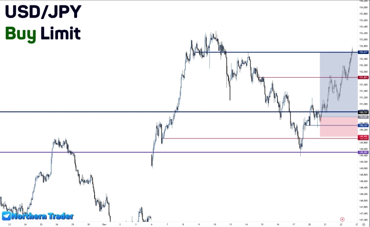#USDJPY | FOREX | Анализ + прогноз