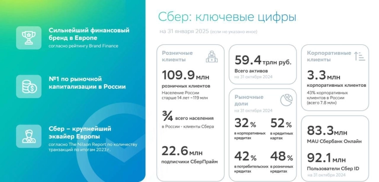 👉 Сбер. Процентная маржа не болей 🤒 👉 Сбер. Процентная маржа не болей 🤒