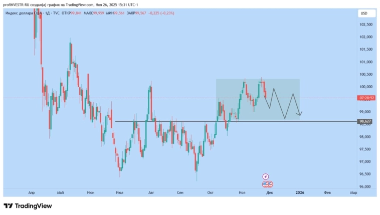 Серебро, DXY, перспективы серебра