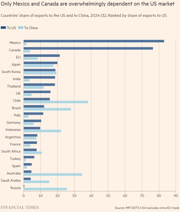 Почему США проиграют Китаю