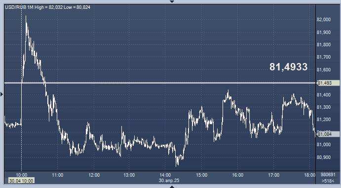 Курсы валют ЦБ РФ: курс рубля к доллару, евро, гривне, лире, тенге, юаню, рупии