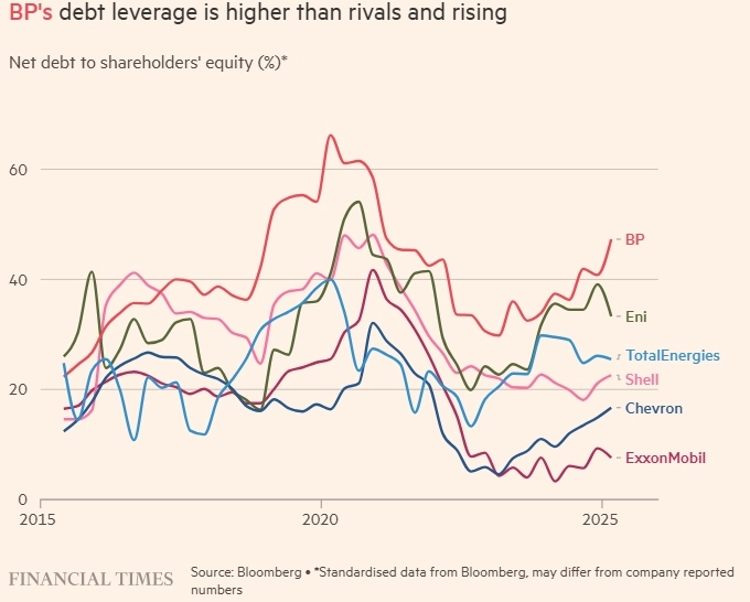 Готовы ли крупные нефтяные компании к длительному спаду рынка?