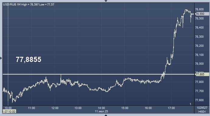 Курсы валют ЦБ РФ: курс рубля к доллару, евро, гривне, лире, тенге, юаню, рупии
