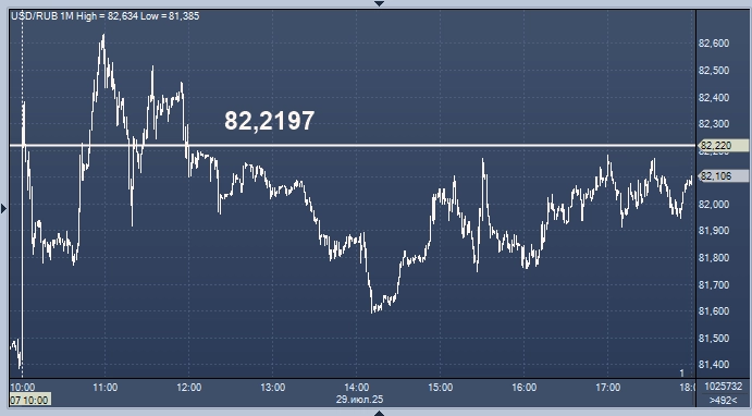 Курсы валют ЦБ РФ: курс рубля к доллару, евро, гривне, лире, тенге, юаню, рупии