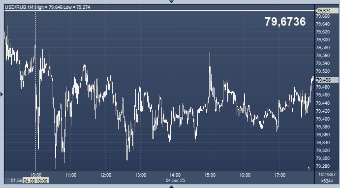 Курсы валют ЦБ РФ: курс рубля к доллару, евро, гривне, лире, тенге, юаню, рупии