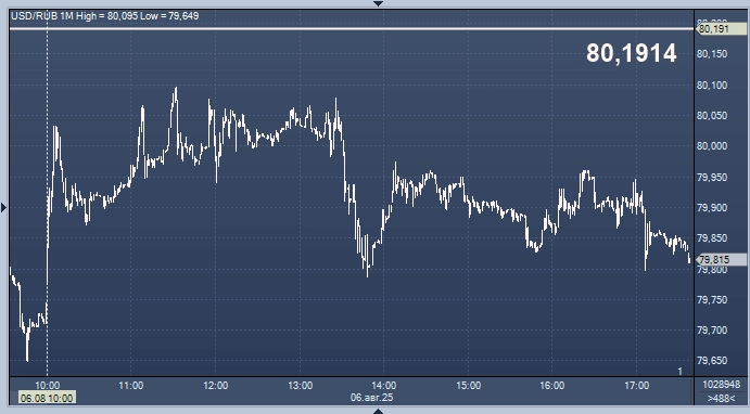 Курсы валют ЦБ РФ: курс рубля к доллару, евро, гривне, лире, тенге, юаню, рупии