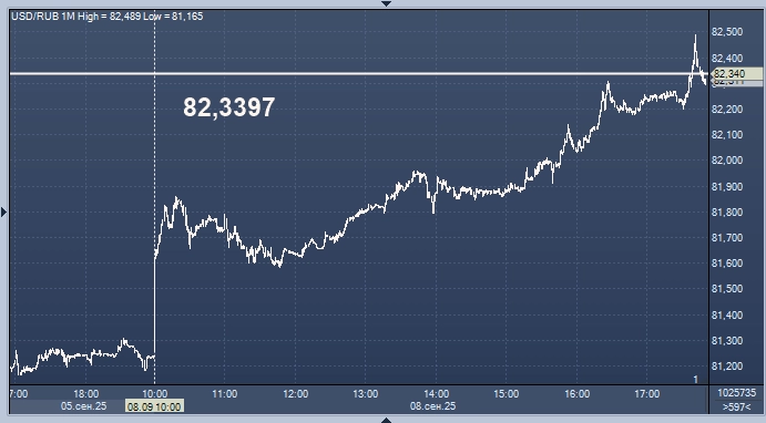Курсы валют ЦБ РФ: курс рубля к доллару, евро, гривне, лире, тенге, юаню, рупии