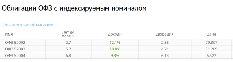 Инфляция в России.