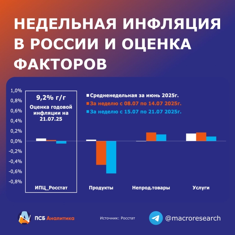 Сезонная дефляция набирает обороты