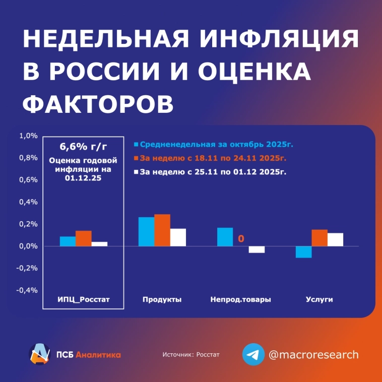 По итогам года инфляция может оказаться ниже прогноза ЦБ