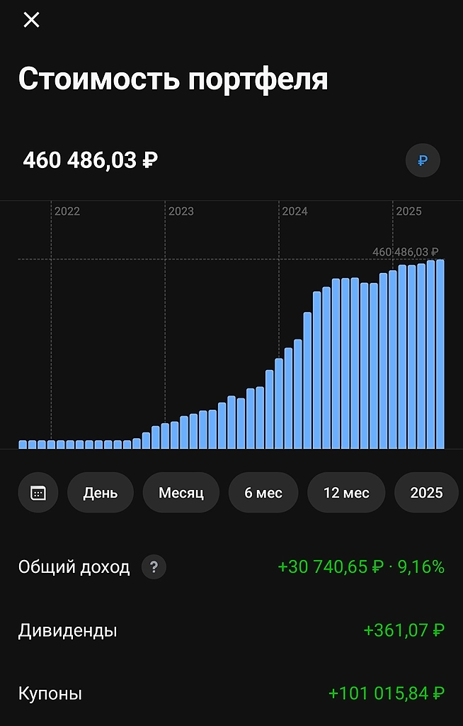 Даже в отпуске продолжаем богатеть.