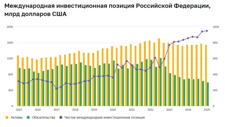 USDRUB под налоги тихо съехал ниже 80 USDRUB под налоги тихо съехал ниже 80