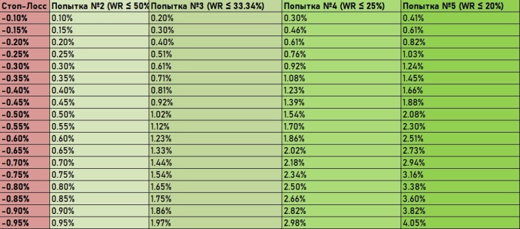 Прибыльные ТейкПрофиты для каждого размера Стоп-Лосса