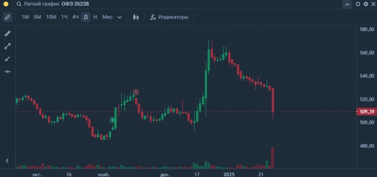 🐋Самое сильное падение RGBI в этом году на ожидаемых новостях.