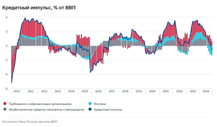 План ЦБ: «Ставка + Терпение» не подразумевает повышение ставки, во всяком случае пока. Но RGBI падать продолжит.