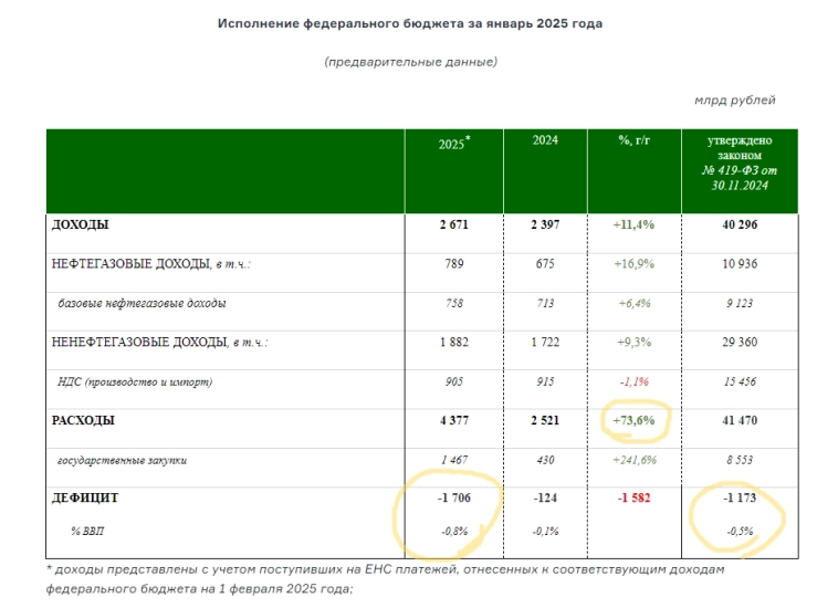 Победить легче, проиграть сложнее. Несмотря на риски, игра продолжается.