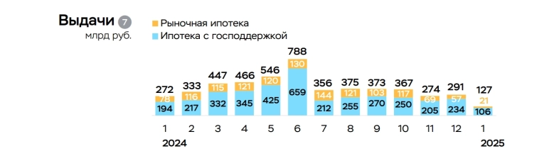 Если ЦБ жёстко тормозит кредитование, то кредитование затормозится.