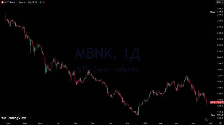 Про Допэмиссии и Байбеки.